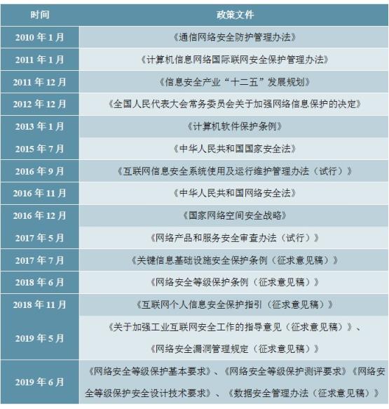 2020-2025年中国网络安全行业深度调研及投资前景预测报告