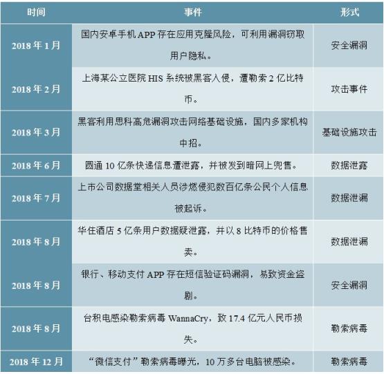 2020-2025年中国网络安全行业深度调研及投资前景预测报告