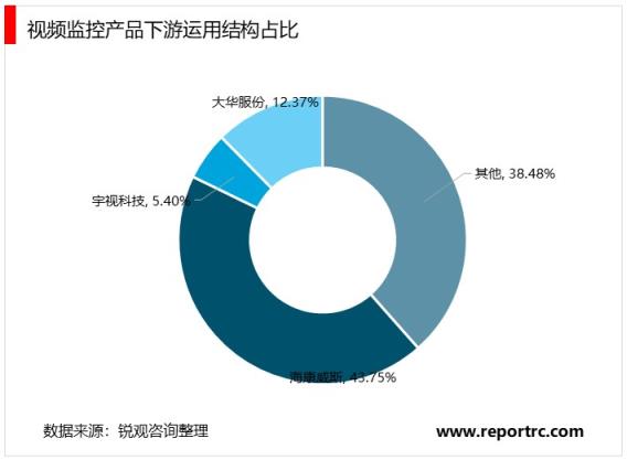 2020-2024年中国视频监控行业深度调研及投资前景预测报告