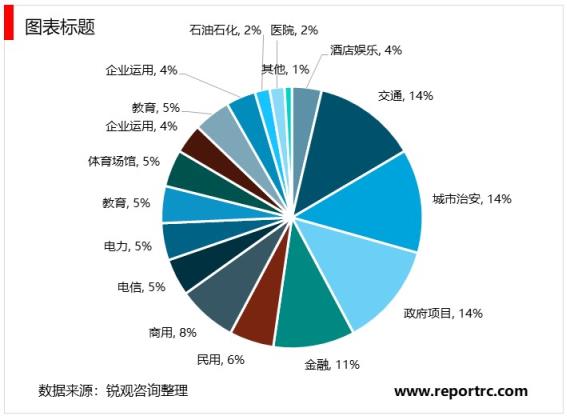 2020-2024年中国视频监控行业深度调研及投资前景预测报告