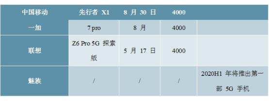 2020-2025年中国5G芯片行业前景预测及投资建议报告