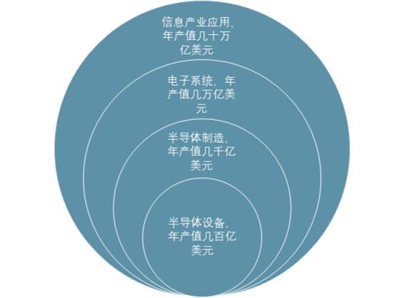 2020-2025年中国半导体设备行业深度调研及投资前景预测报告