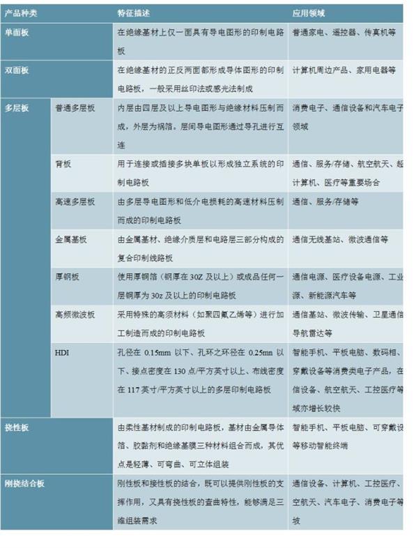 2020-2025年中国印制电路板(PCB)行业前景预测及投资建议报告