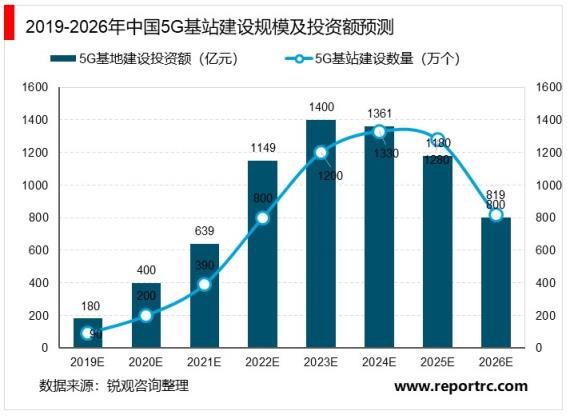 2020-2025年中国印制电路板(PCB)行业前景预测及投资建议报告