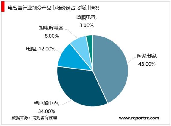 2020-2025年中国电容器行业前景预测及投资建议报告
