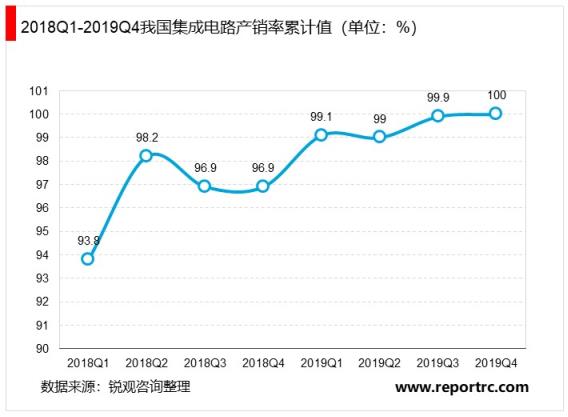 2020-2024年中国芯片行业产业链深度调研及投资前景预测报告