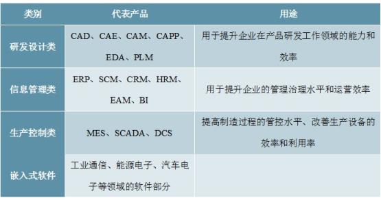 2020-2025年中国工业软件市场前景预测及投资建议报告