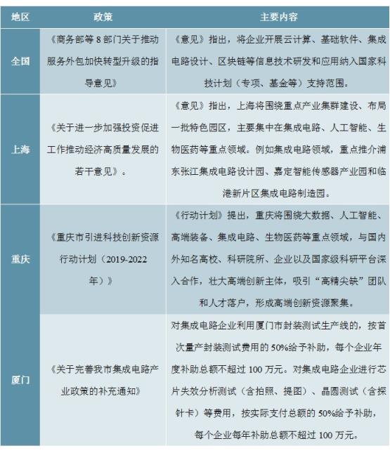 2020-2025年中国集成电路产业前景预测及投资建议报告