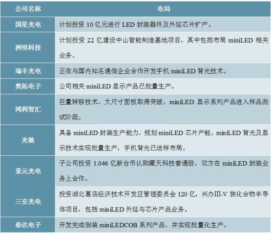 中国半导体照明行业“十四五”发展趋势与投资机会研究报告