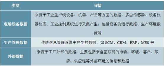 2020-2024年中国工业大数据行业深度调研及投资前景预测报告