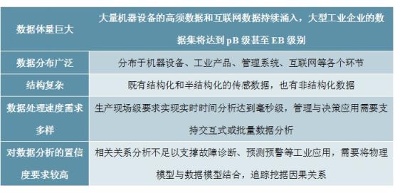 2020-2024年中国工业大数据行业深度调研及投资前景预测报告