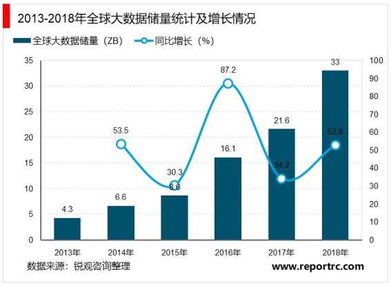 中国大数据行业“十四五”发展趋势与投资机会研究报告