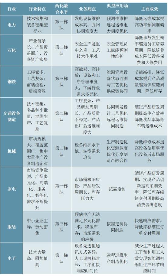 2020-2024年中国工业物联网产业深度调研及投资前景预测报告