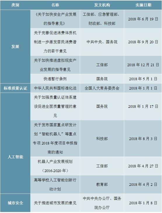 2020-2025年中国智能安防行业深度调研及投资前景预测报告