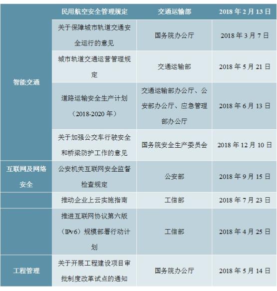 2020-2025年中国智能安防行业深度调研及投资前景预测报告