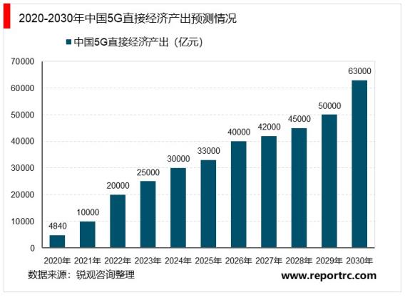 2020-2025年中国第五代移动通信技术(5G)产业深度调研及投资前景预测报告