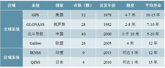 2020-2025年中国GPS导航行业前景预测及投资建议报告