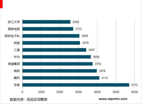 2020-2025年中国人工智能技术应用深度调研报告