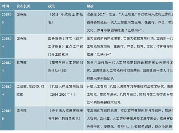 2020-2024年中国人工智能行业深度调研及投资前景预测报告