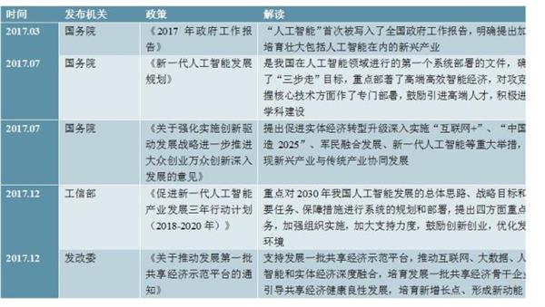 2020-2024年中国人工智能行业深度调研及投资前景预测报告