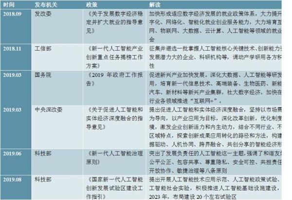 2020-2024年中国人工智能行业深度调研及投资前景预测报告