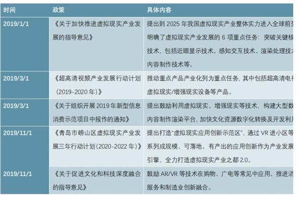 2020-2025年中国虚拟现实技术应用场景深度分析报告