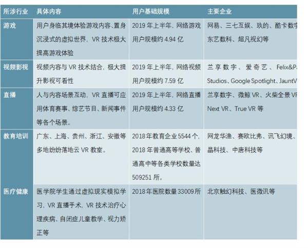 2020-2025年中国虚拟现实技术应用场景深度分析报告