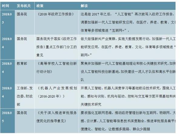 中国人工智能行业“十四五”发展趋势与投资机会研究报告