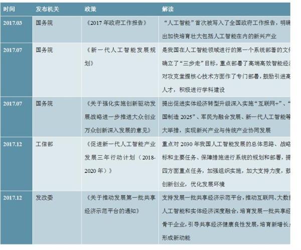 中国人工智能行业“十四五”发展趋势与投资机会研究报告