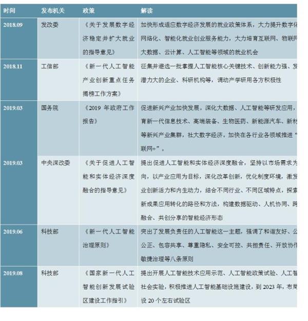 中国人工智能行业“十四五”发展趋势与投资机会研究报告