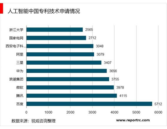中国人工智能行业“十四五”发展趋势与投资机会研究报告