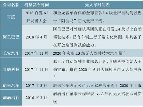中国无人驾驶汽车行业“十四五”发展趋势与投资机会研究报告