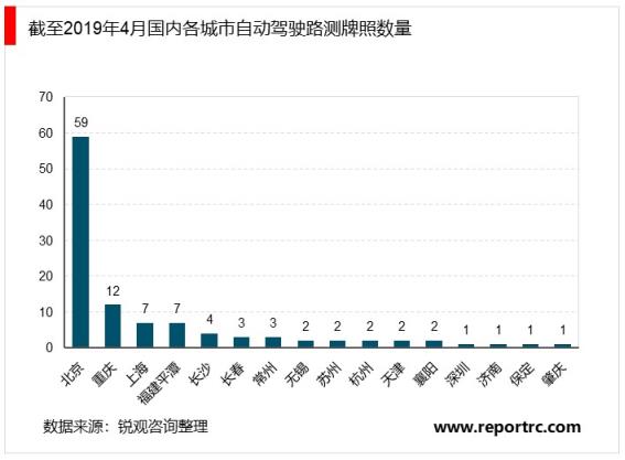 中国无人驾驶汽车行业“十四五”发展趋势与投资机会研究报告