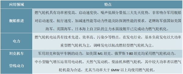 2020燃气轮机行业市场发展趋势分析，应用于众多重点工程叶片新增+更新需求旺盛