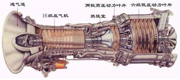2020燃气轮机行业市场发展趋势分析，应用于众多重点工程叶片新增+更新需求旺盛