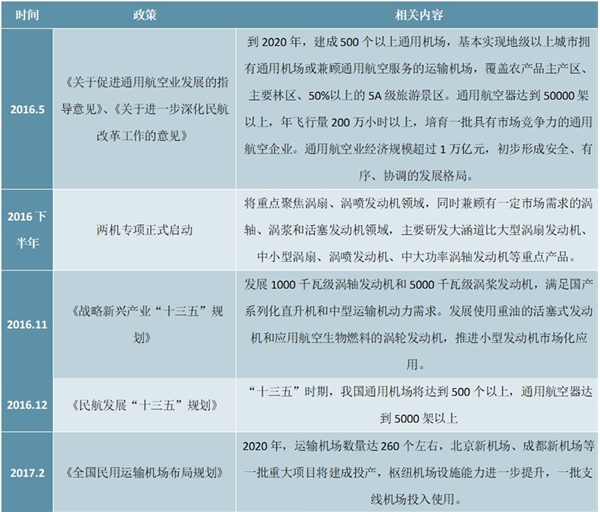 2020燃气轮机行业市场发展趋势分析，应用于众多重点工程叶片新增+更新需求旺盛