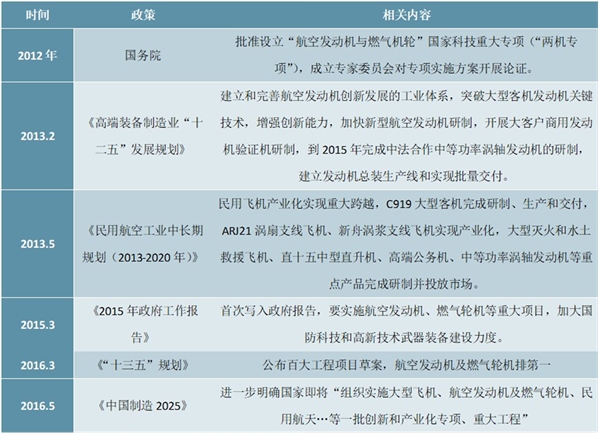 2020燃气轮机行业市场发展趋势分析，应用于众多重点工程叶片新增+更新需求旺盛
