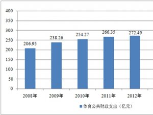 体育器材行业发展有利因素及不利因素