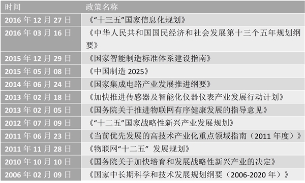 无线传感器网络行业发展有利因素及不利因素