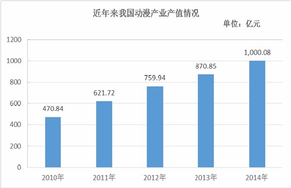 玩具行业发展有利因素及不利因素