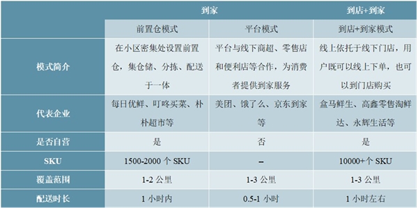 2020生鲜电商行业市场发展趋势分析，疫情期间订单量激增生鲜电商发展前景广阔