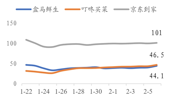 2020生鲜电商行业市场发展趋势分析，疫情期间订单量激增生鲜电商发展前景广阔