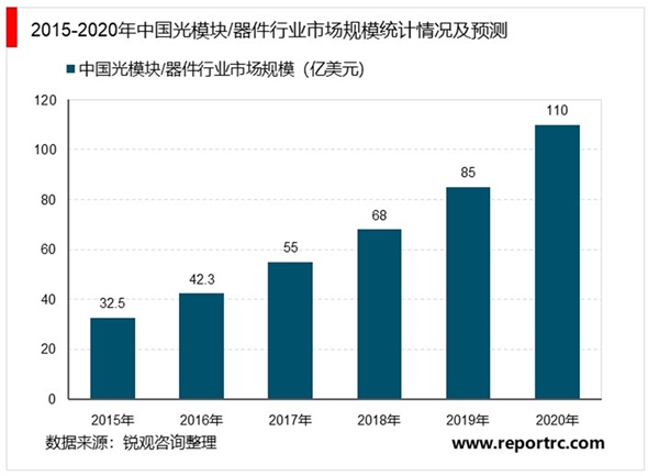 20205G产业链行业市场发展趋势分析，科技革新带来5G产业链巨大机遇