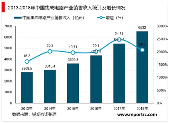 20205G产业链行业市场发展趋势分析，科技革新带来5G产业链巨大机遇