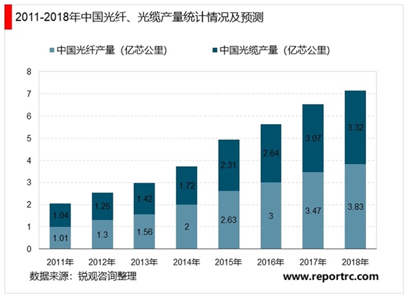 20205G产业链行业市场发展趋势分析，科技革新带来5G产业链巨大机遇