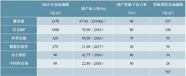 20205G产业链行业市场发展趋势分析，科技革新带来5G产业链巨大机遇