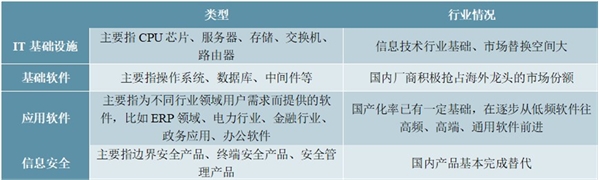 20205G产业链行业市场发展趋势分析，科技革新带来5G产业链巨大机遇