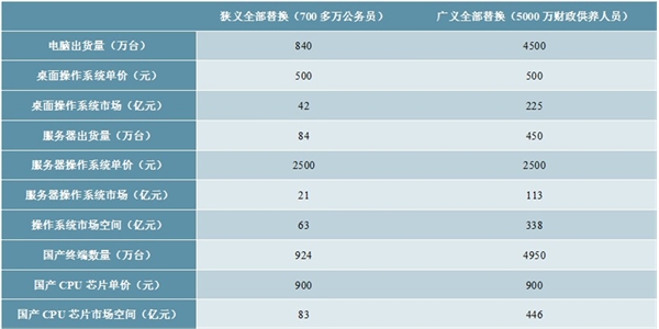 20205G产业链行业市场发展趋势分析，科技革新带来5G产业链巨大机遇