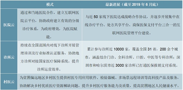 2020互联网医疗竞争格局分析，受疫情影响互联网逐渐成熟企业龙头纷纷布局