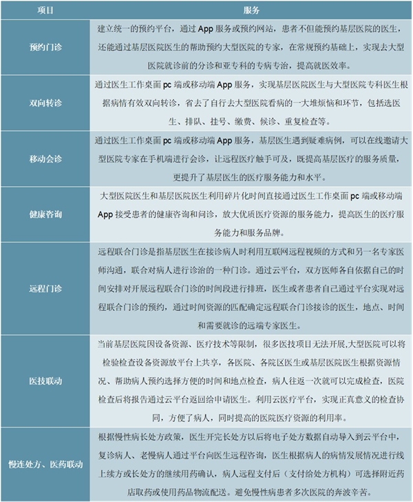 2020互联网医疗竞争格局分析，受疫情影响互联网逐渐成熟企业龙头纷纷布局